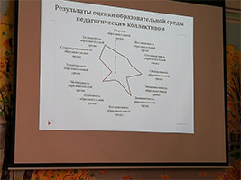 Мониторинг воспитательного потенциала образовательной среды школы